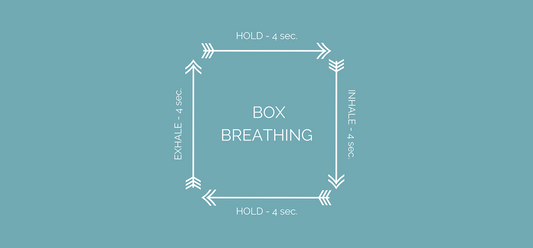 Box Breathing: A Simple Technique for Stress Reduction and Improved Well-Being